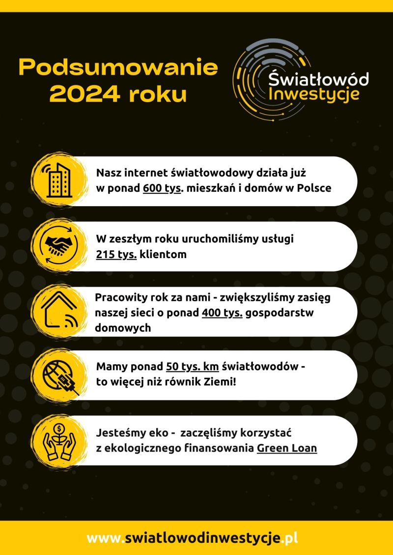 FTTH od Światłowód Inwestycje w ponad 600 tys. domach